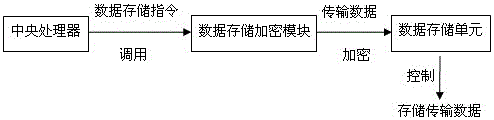 一种存储卡的加密方法及存储设备与流程