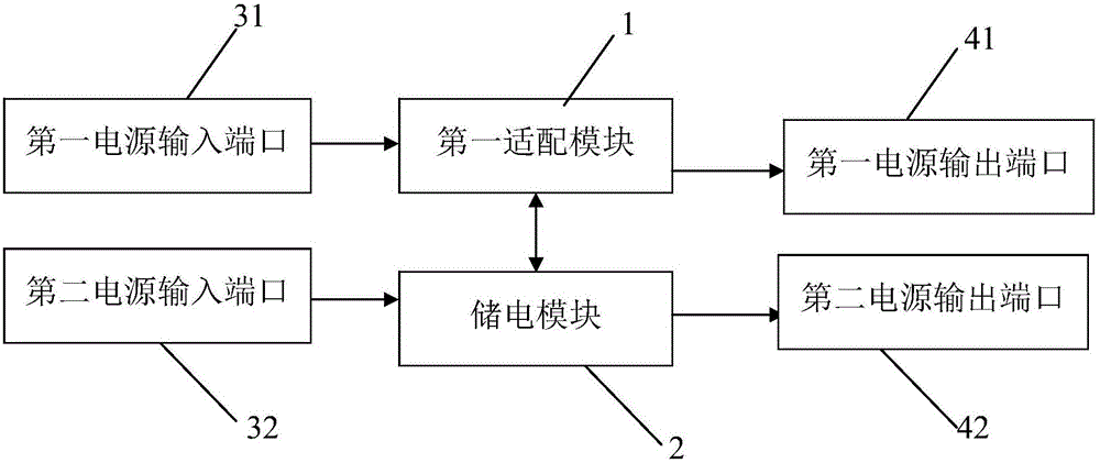 一種電子設(shè)備的制作方法與工藝