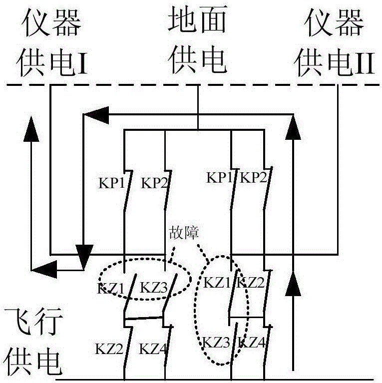 一种基于磁保持继电器的多裕度冗余控制供配电电路的制作方法与工艺