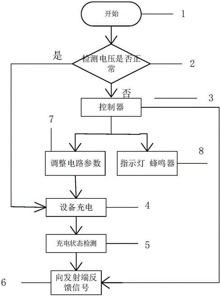 一種無線充電設(shè)備狀態(tài)感知方法與流程