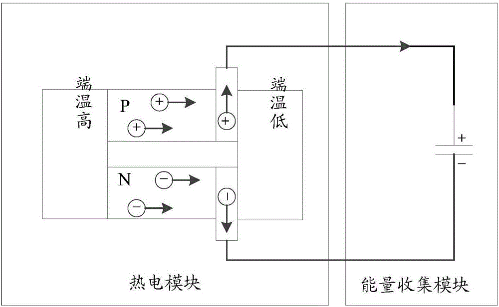 一種供電方法及可穿戴設(shè)備與流程