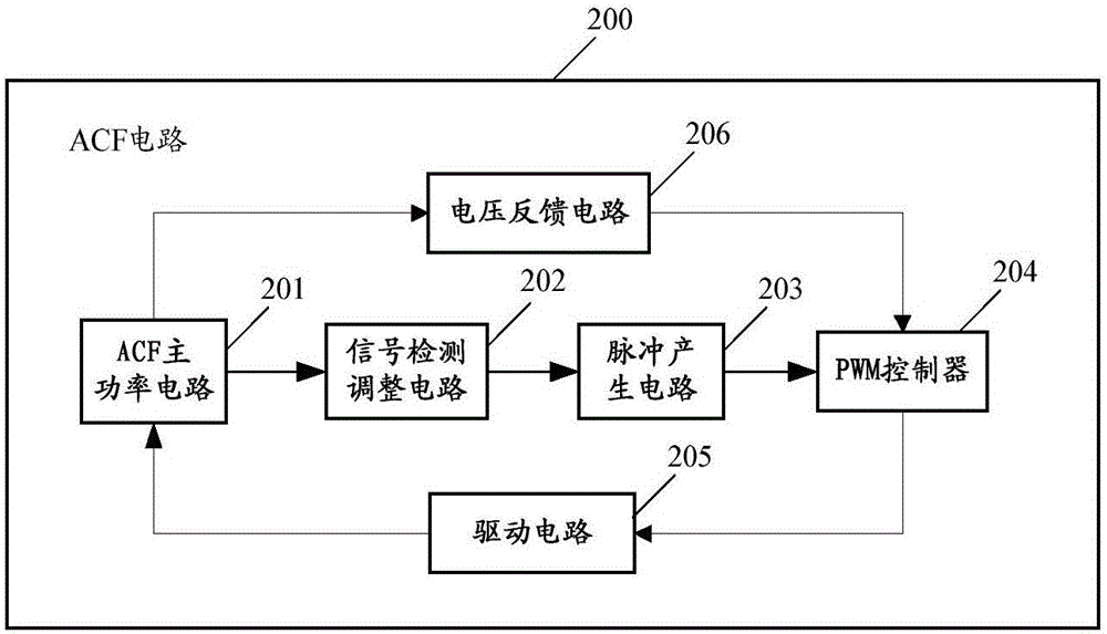 一种ACF电路的控制方法和ACF电路与流程