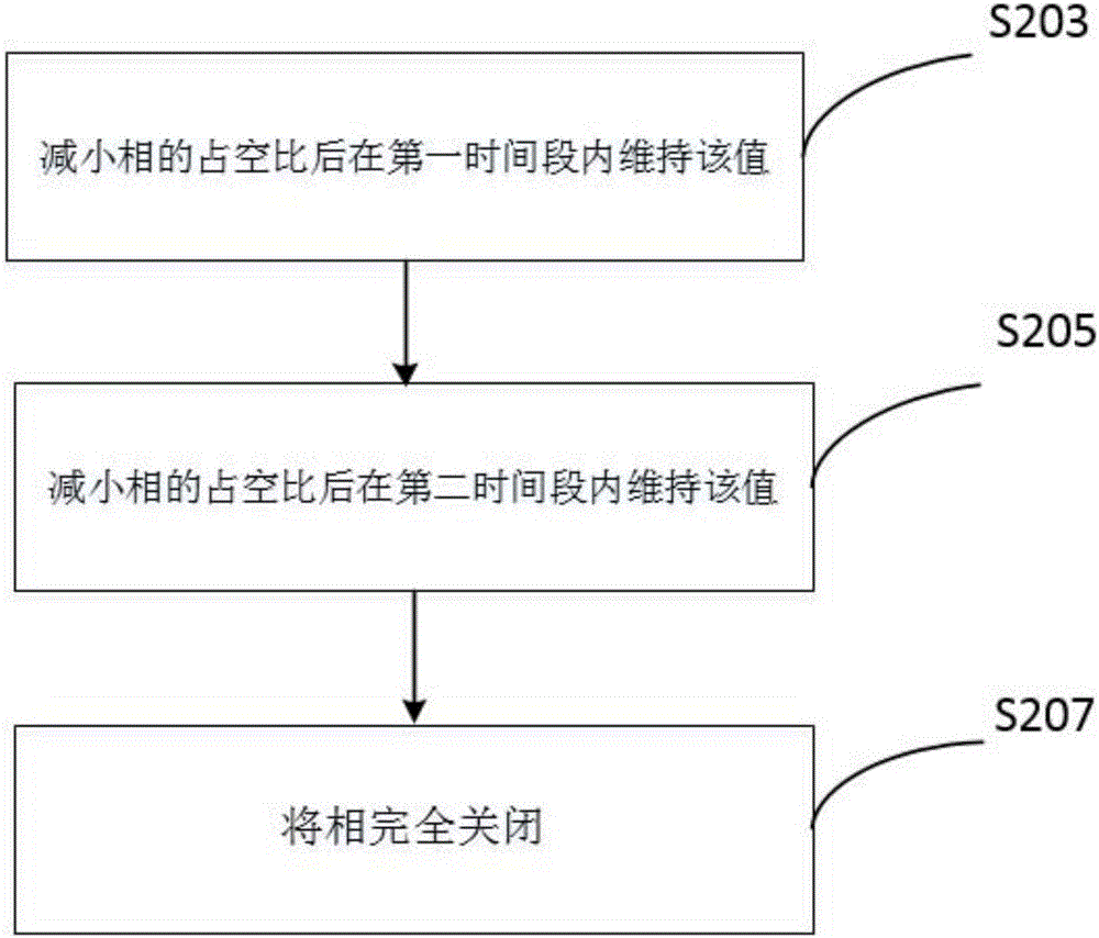 多相DCDC转换器及其控制相退出的方法与流程