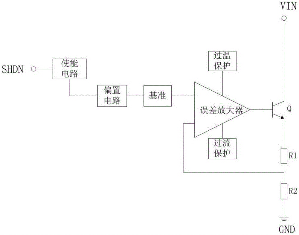 應(yīng)用于低壓線性穩(wěn)壓器的正負(fù)雙向停機(jī)電路的制作方法與工藝