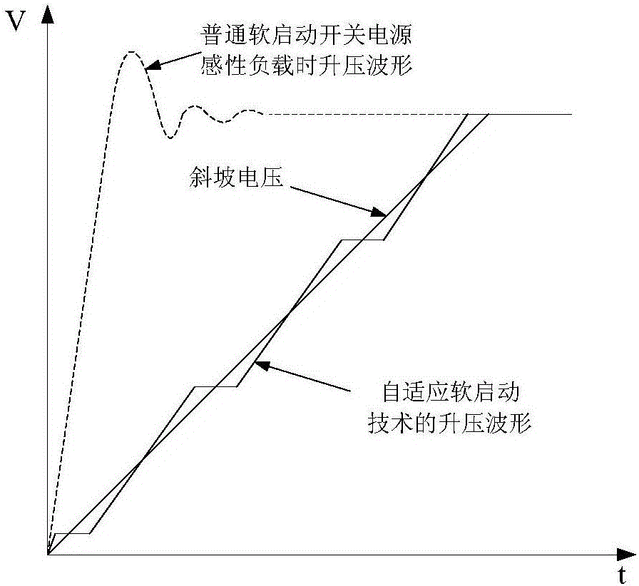 一種高壓開(kāi)關(guān)電源自適應(yīng)軟啟動(dòng)系統(tǒng)及方法與流程