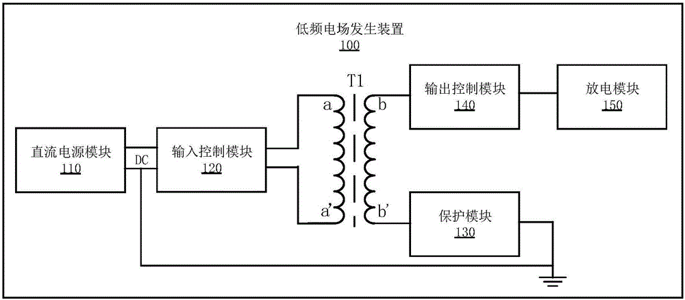 低頻交變電場發(fā)生裝置及系統(tǒng)、信號(hào)調(diào)節(jié)方法與流程