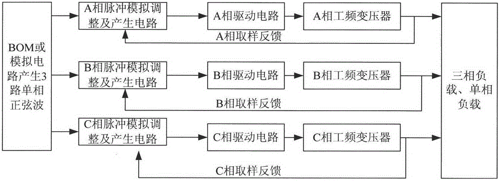 一種基于PIC芯片的三相逆變電路的制作方法與工藝