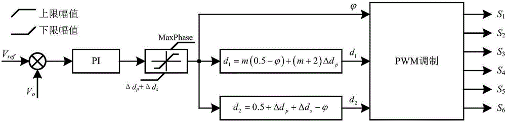 半有源桥DC‑DC变换器的PWM‑移相复合控制方法与流程
