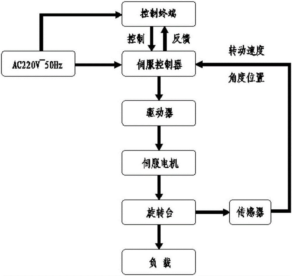 一种驱动装置及驱动方法与流程