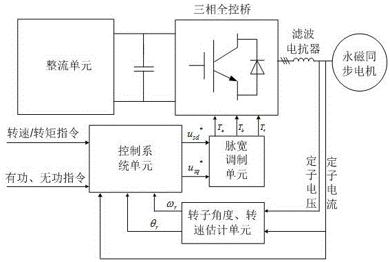 基于無位置傳感器永磁同步電機的控制裝置及控制方法與流程