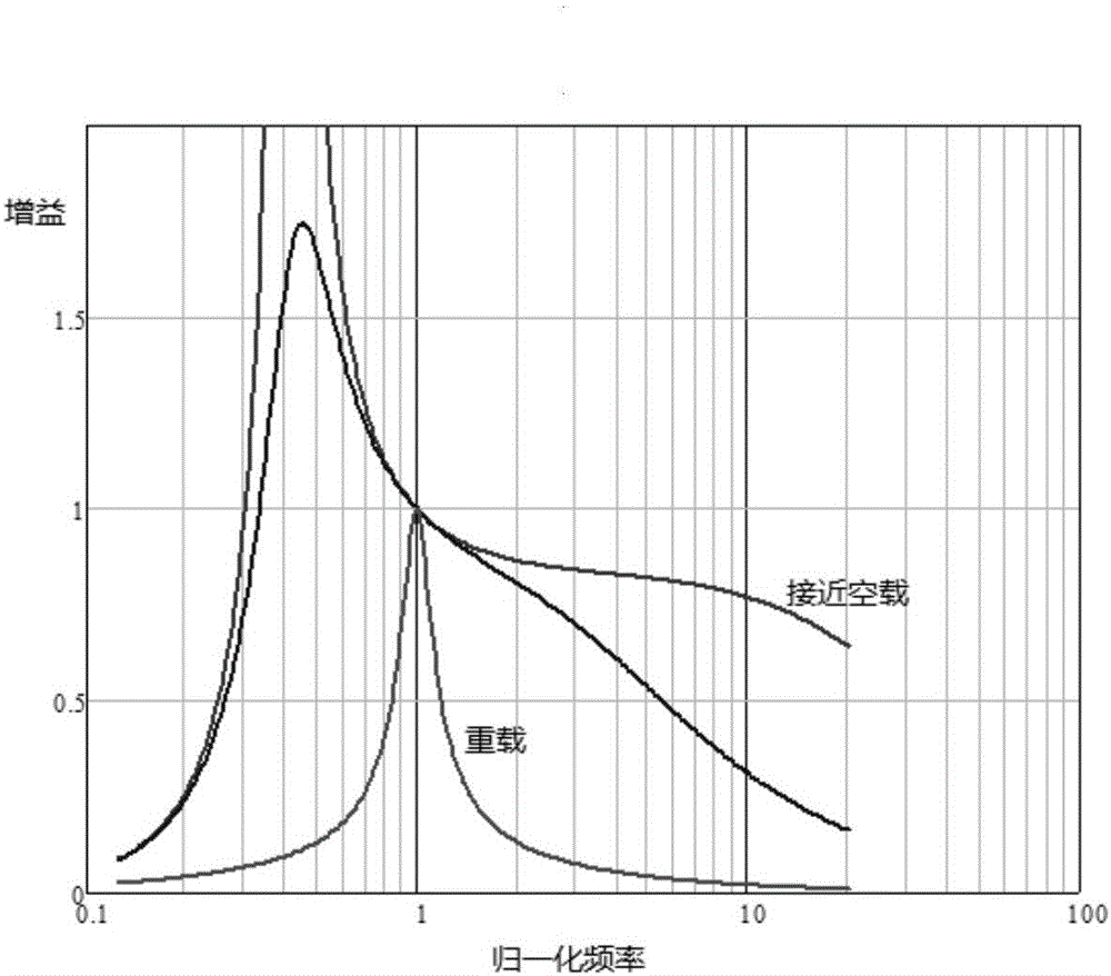 LLC諧振變換器驅(qū)動(dòng)脈沖個(gè)數(shù)調(diào)制方法及單元與流程