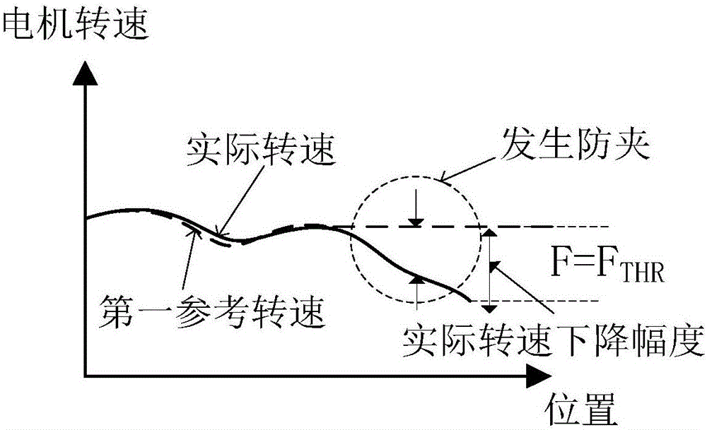 一種控制方法及裝置與流程