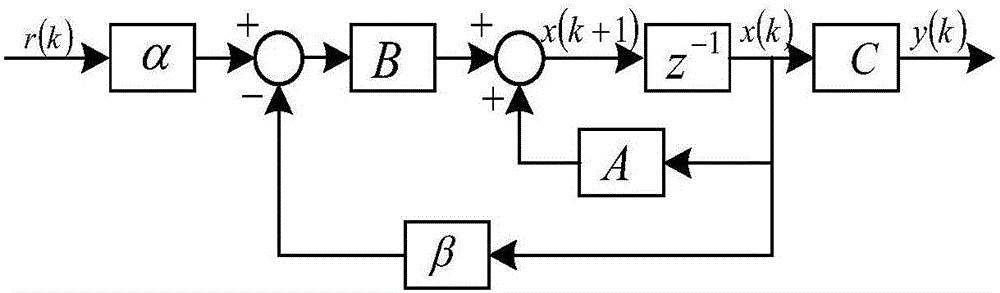 一种异步电机模型预测控制方法与流程