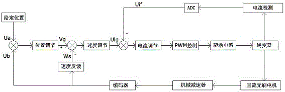 智能通道系统专用的电机控制系统及控制方法与流程