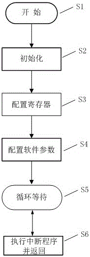 交流永磁同步电机无位置传感器的控制装置及其启动方法与流程