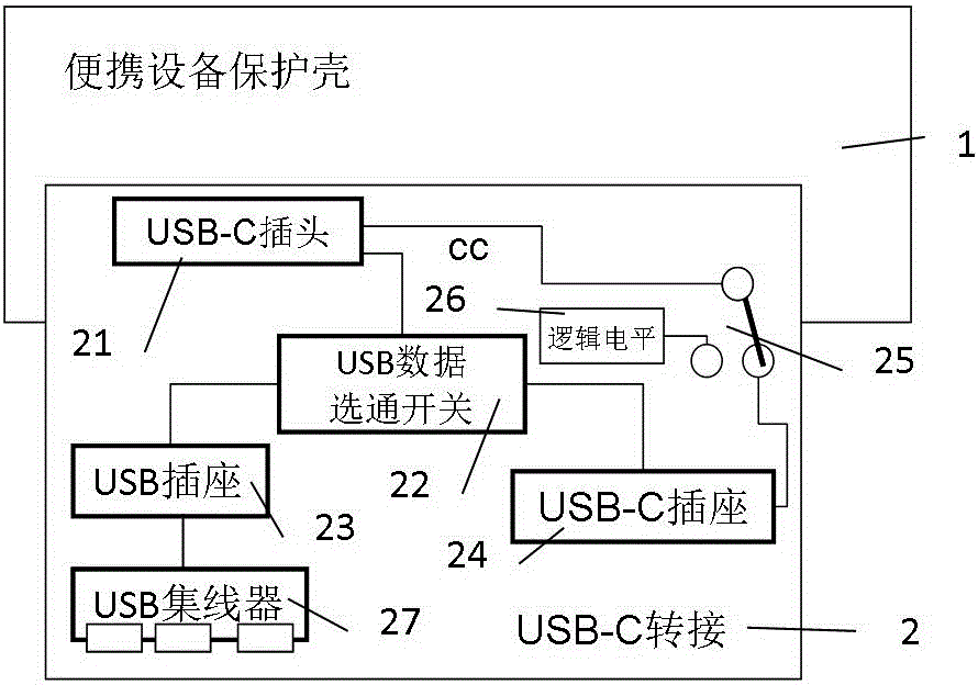 一种多功能USB-C便携设备保护壳的制作方法与工艺