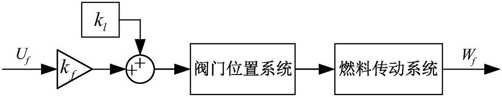 混合能源電力系統(tǒng)中燃?xì)廨啓C(jī)發(fā)電機(jī)組的控制方法與流程