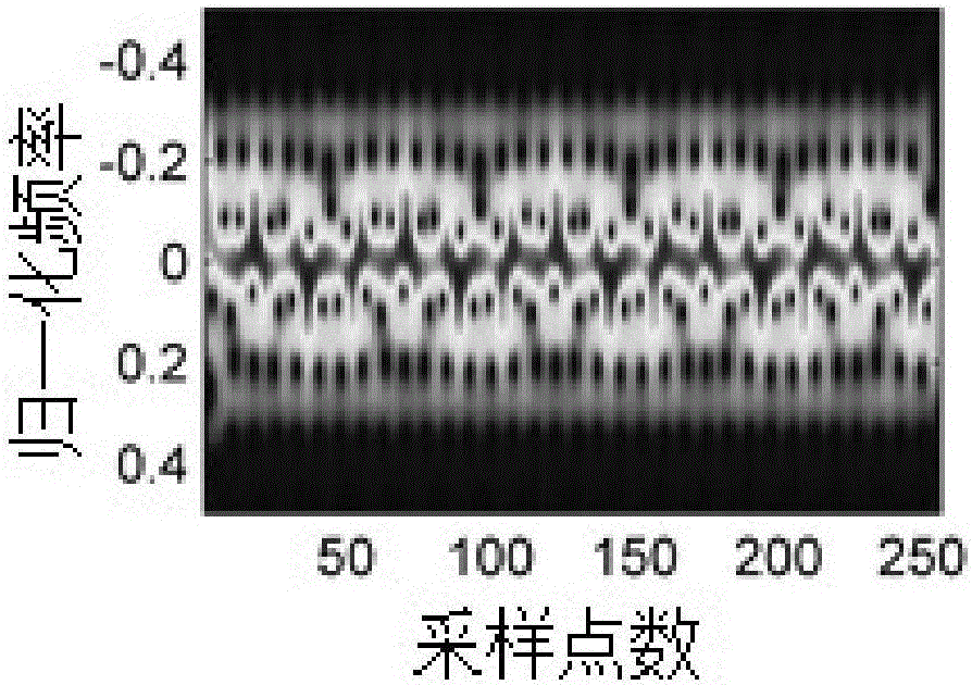 一种基于LFBT的多分量SFM信号参数估计方法与流程