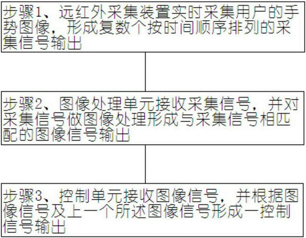 基于远红外的手势判断系统及判断方法与流程