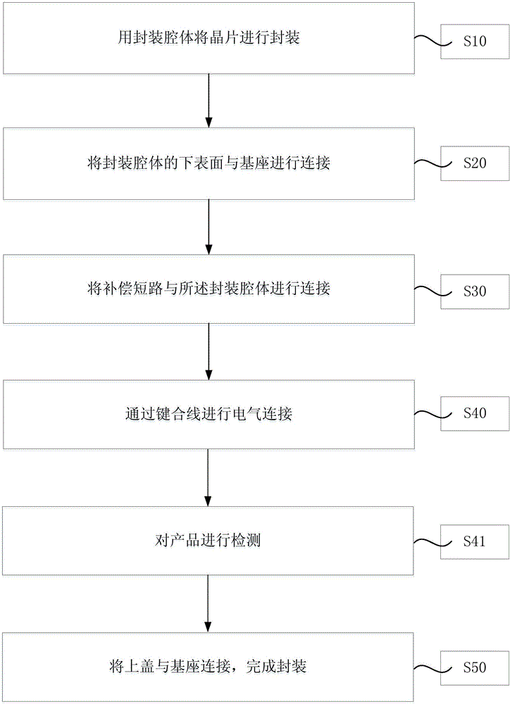 晶体振荡器及其生产方法与流程