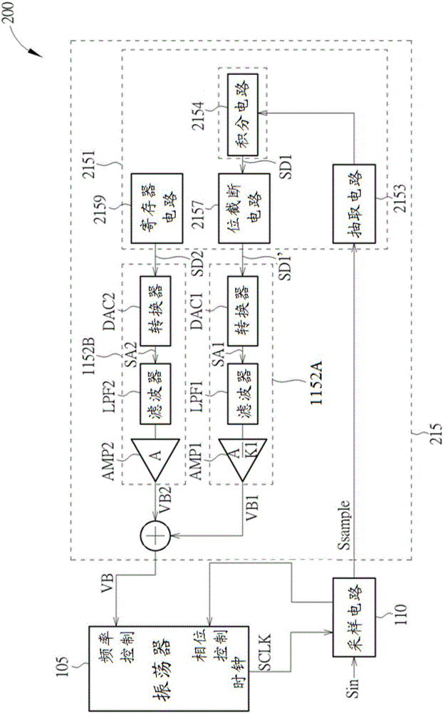 時(shí)鐘數(shù)據(jù)恢復(fù)裝置及頻率控制電路的制作方法