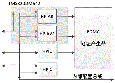 NEXT系列產(chǎn)品DSP和ARM雙核識別系統(tǒng)的制作方法與工藝