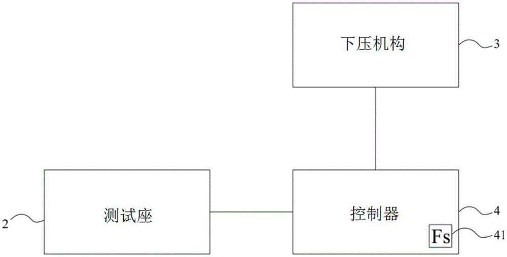 指纹感测器的检测方法及其检测设备与流程