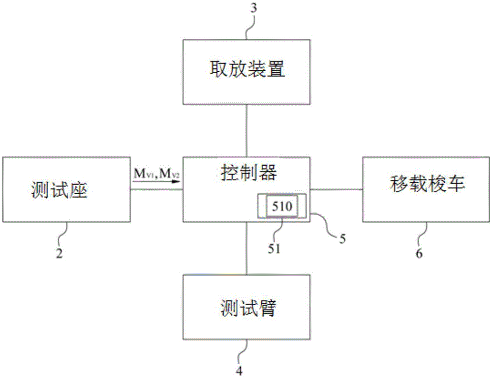 指紋感測器的全域檢測方法及其檢測設備與流程