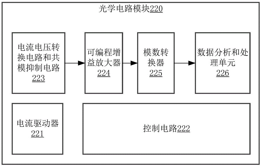 指紋識(shí)別裝置和移動(dòng)終端的制作方法