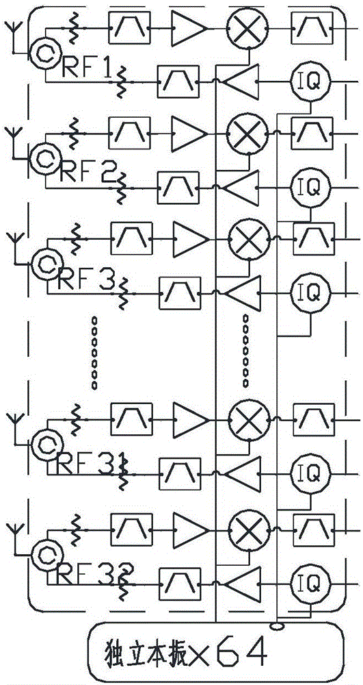 一種用于32天線多模射頻一致性測試的FPGA+DSP硬件架構方法與流程