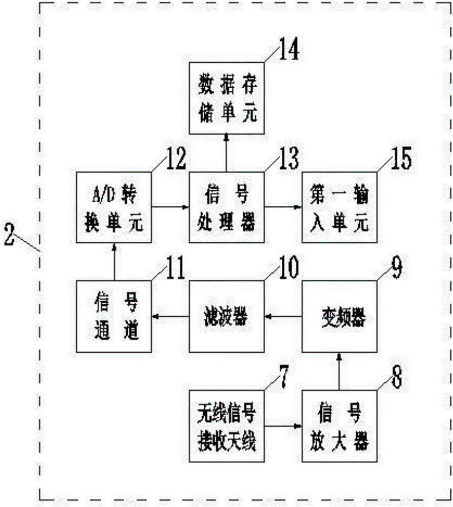 一種無線電力收發(fā)器和具有無線電力收發(fā)器的便攜式終端的制作方法與工藝