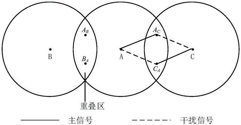 一种基于多输入多输出自组织网络的干扰处理方法与流程