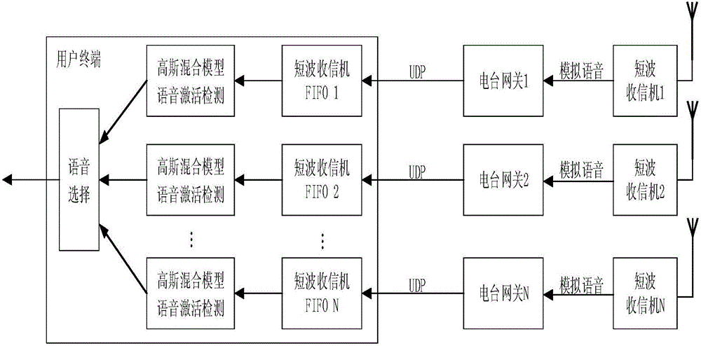 短波頻率的地理分集接收系統(tǒng)及方法與流程