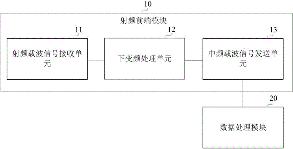 飞行器综合信息处理子系统及航天测控系统的制作方法与工艺