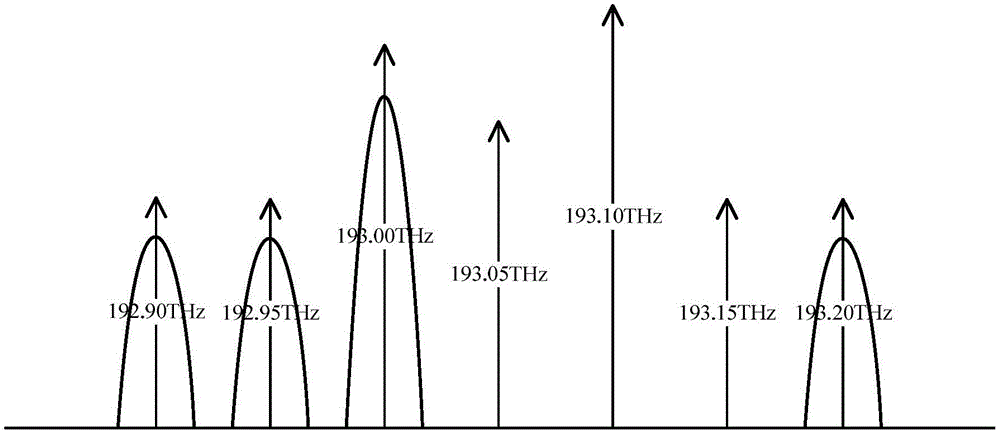 一種電流注入增益自調(diào)節(jié)多播光子射頻發(fā)射機的制作方法與工藝