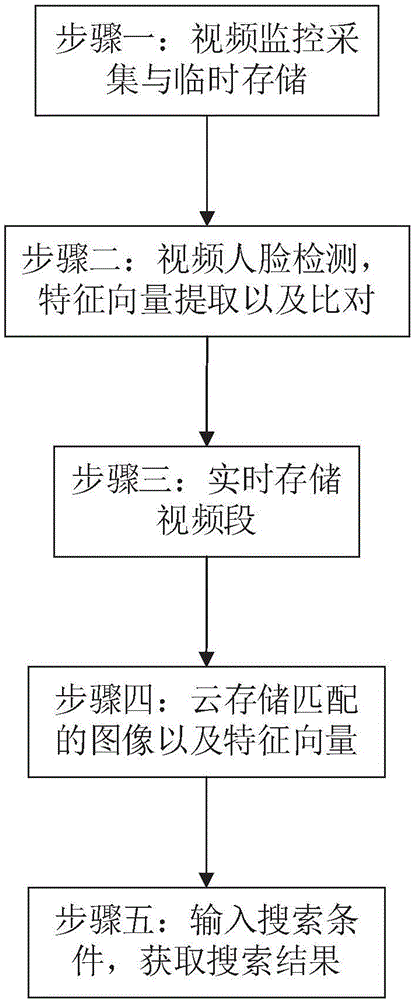 一种优化的监控视频存储系统及设备的制作方法与工艺