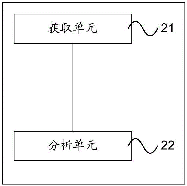 鍵盤動(dòng)作檢測(cè)方法及裝置與流程