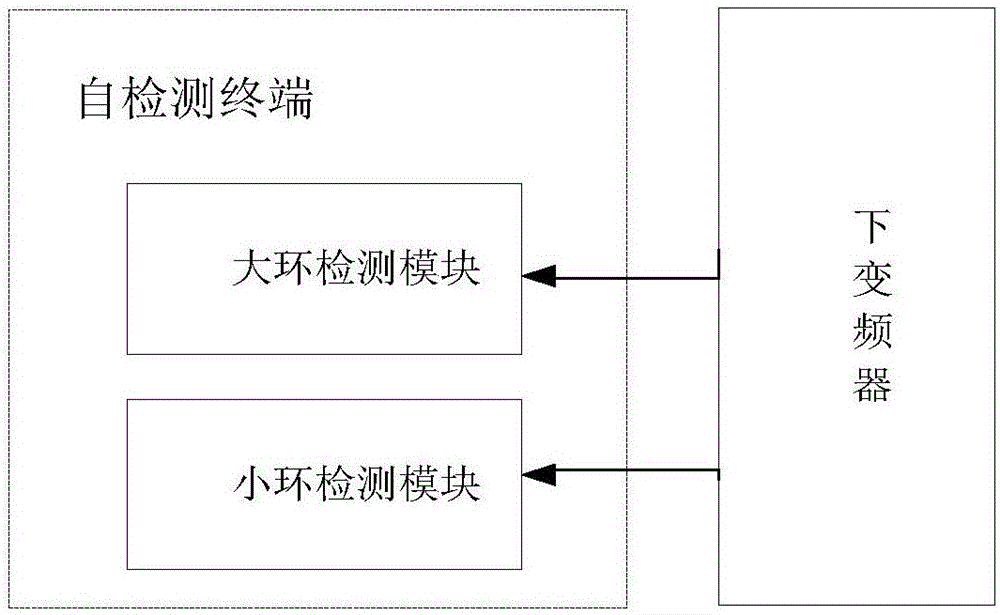 一种用于站间卫星通信链路自检测的装置及方法与流程