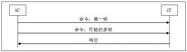 數(shù)據(jù)傳輸方法及設(shè)備與流程