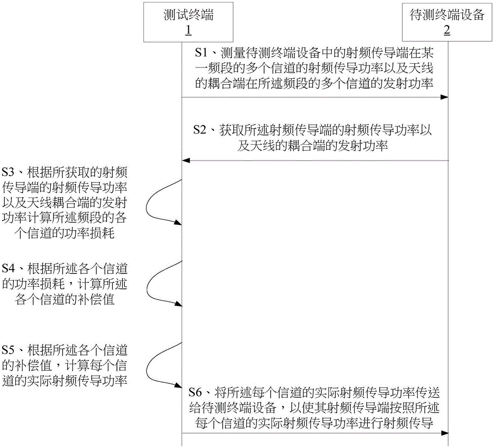 天線性能優(yōu)化方法以及系統(tǒng)與流程