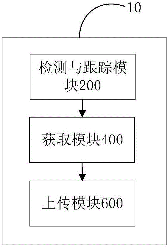 信息錄入方法和裝置與流程