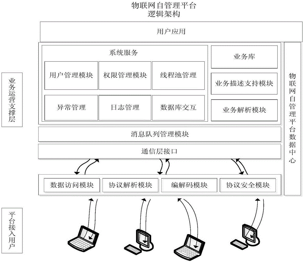 消息隊列業(yè)務(wù)數(shù)據(jù)調(diào)度及消息隊列的實(shí)現(xiàn)方法與流程