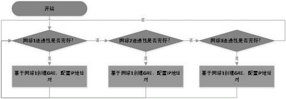 一种用于信息同步的网络容灾方法与流程