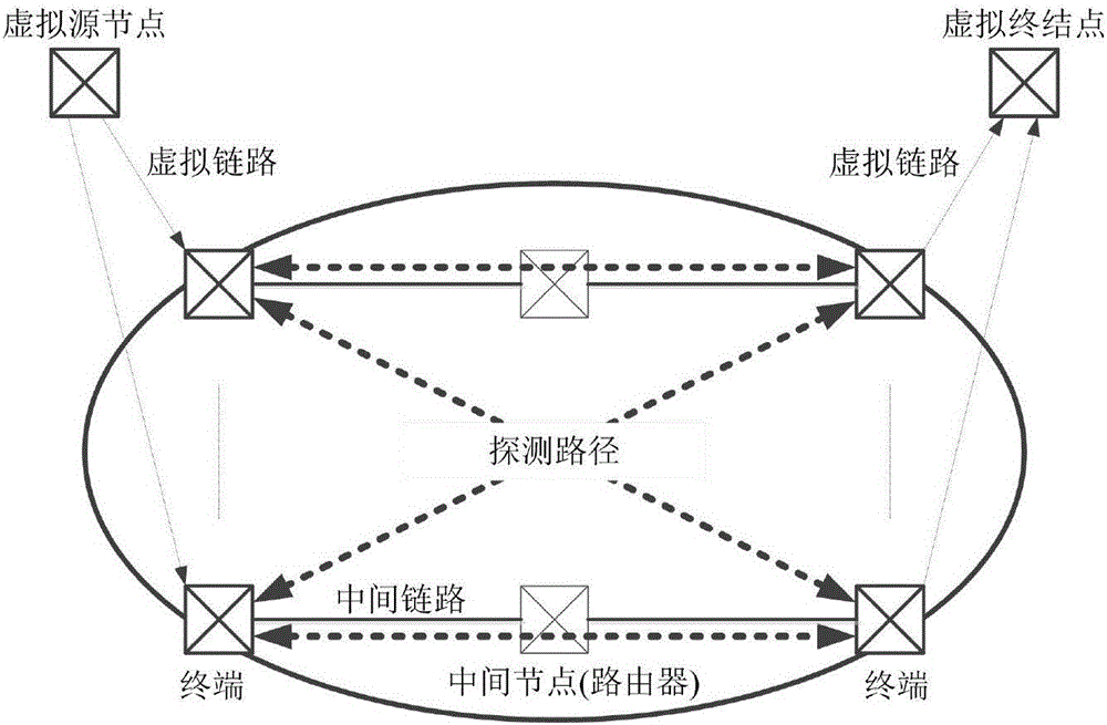 一种基于分组测试的拥塞链路定位方法与流程