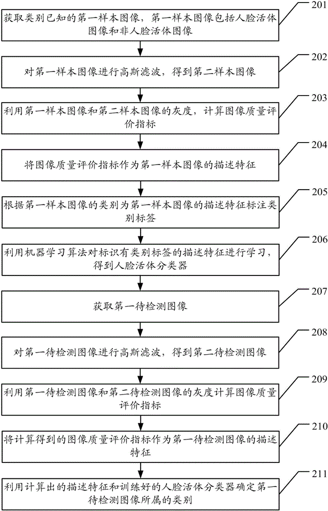 一種人臉活體檢測方法及裝置與流程