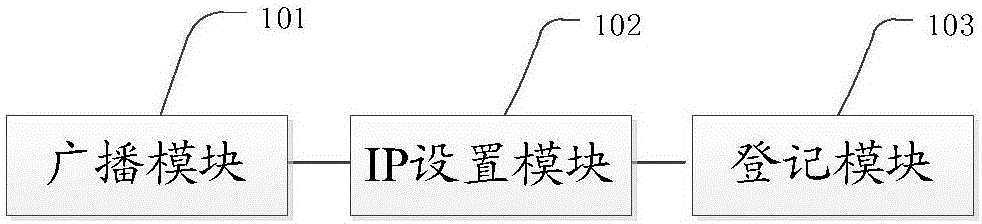 一种服务器运维管理方法及装置与流程