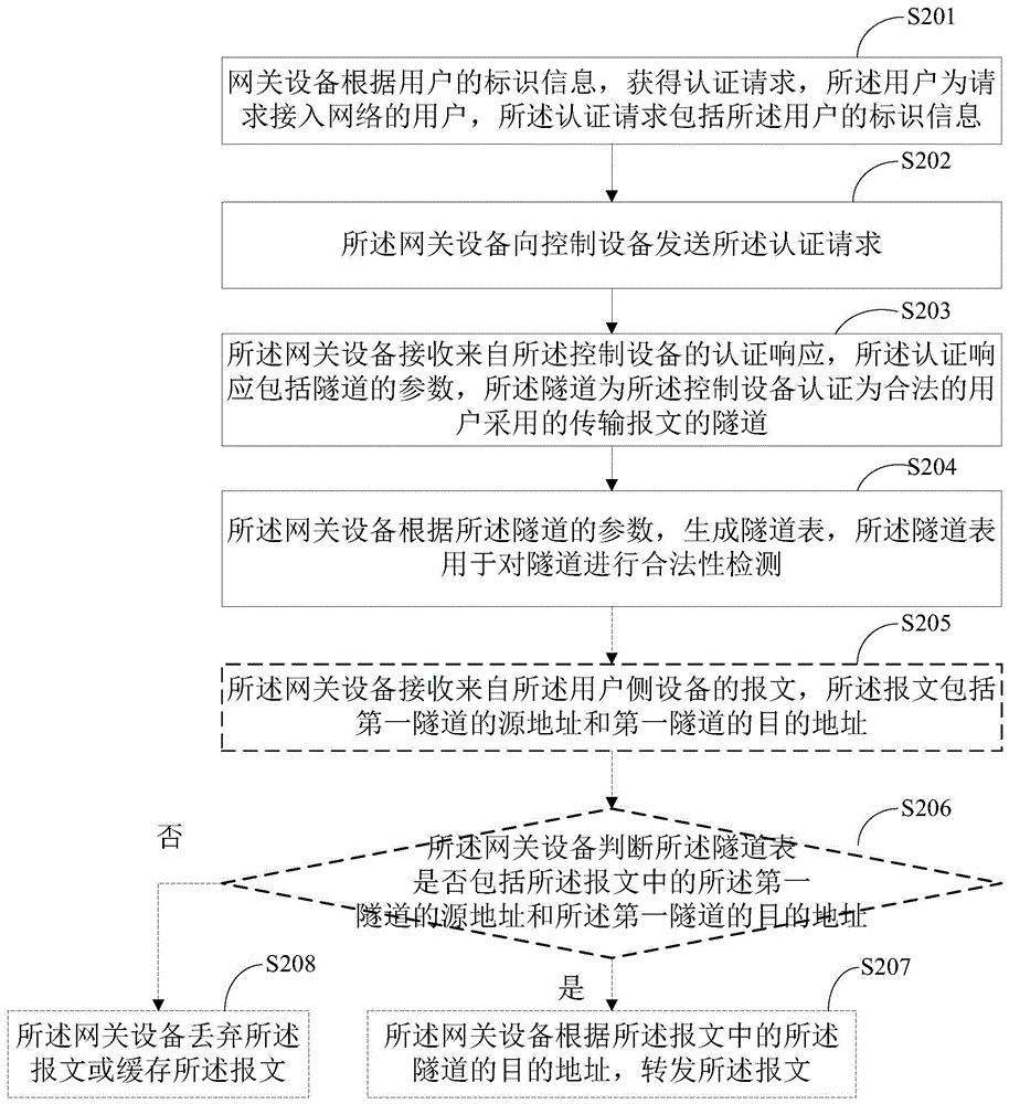 用于進(jìn)行隧道檢測的方法、裝置及系統(tǒng)與流程