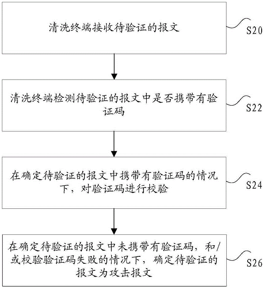 監(jiān)測攻擊報文的方法、系統(tǒng)及裝置與流程