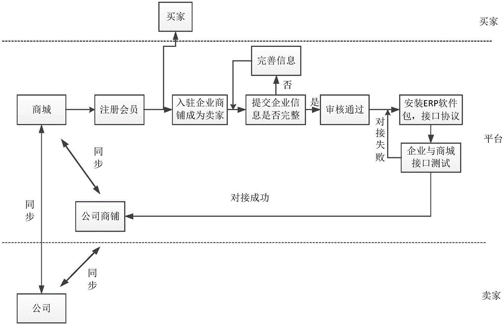 一種數(shù)據(jù)實時更新的方法和設(shè)備與流程