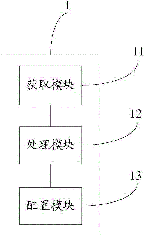 一種產(chǎn)品控制方法、裝置及系統(tǒng)與流程